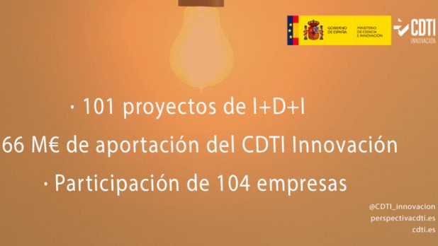 El Consejo del CDTI Innovación destina 66 millones de euros para 101 nuevos proyectos de I+D+I empresarial